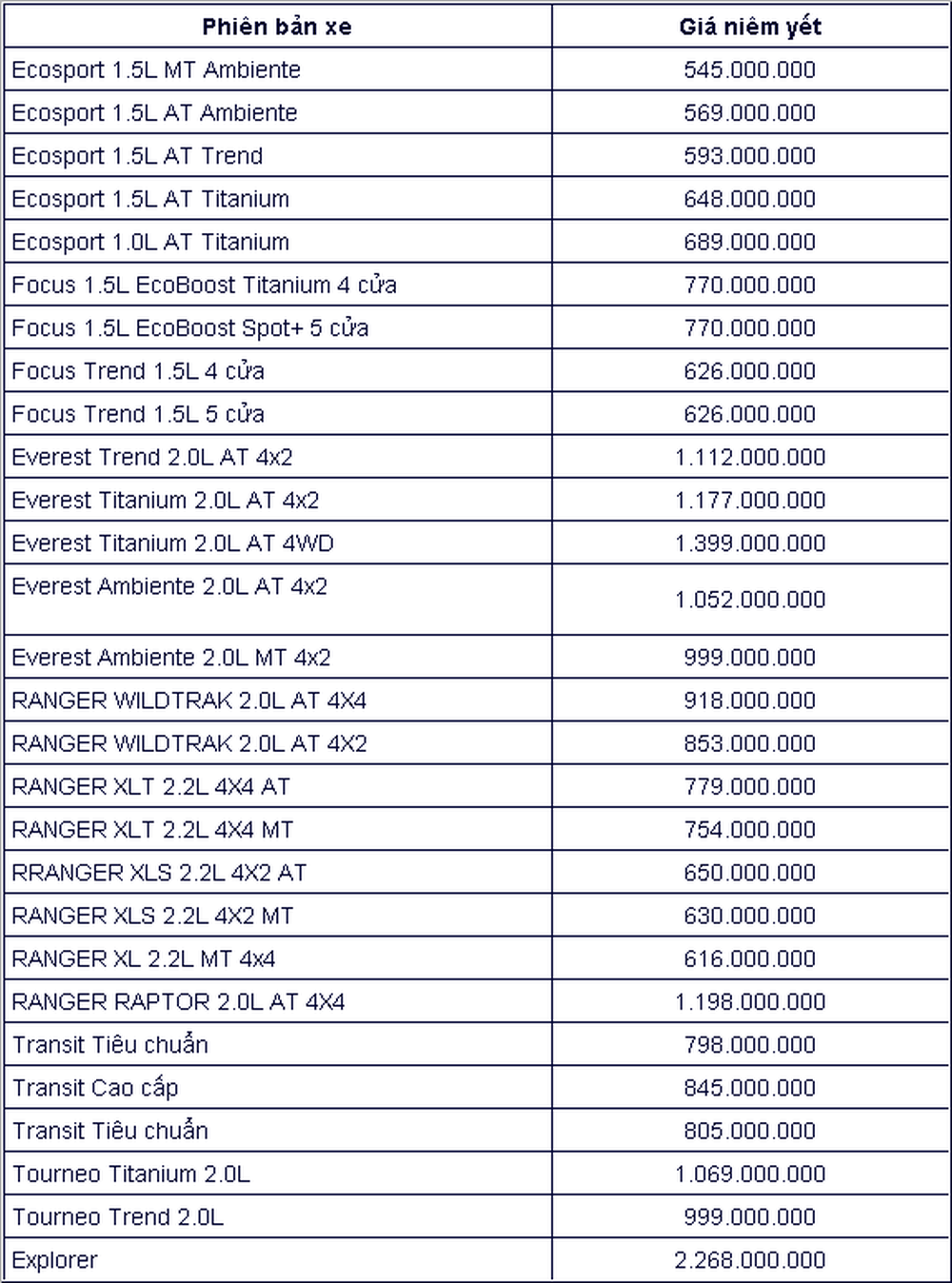 bang-gia-xe-ford-moi-nhat-thang-112019-nhieu-mau-xe-nhan-duoc-uu-dai