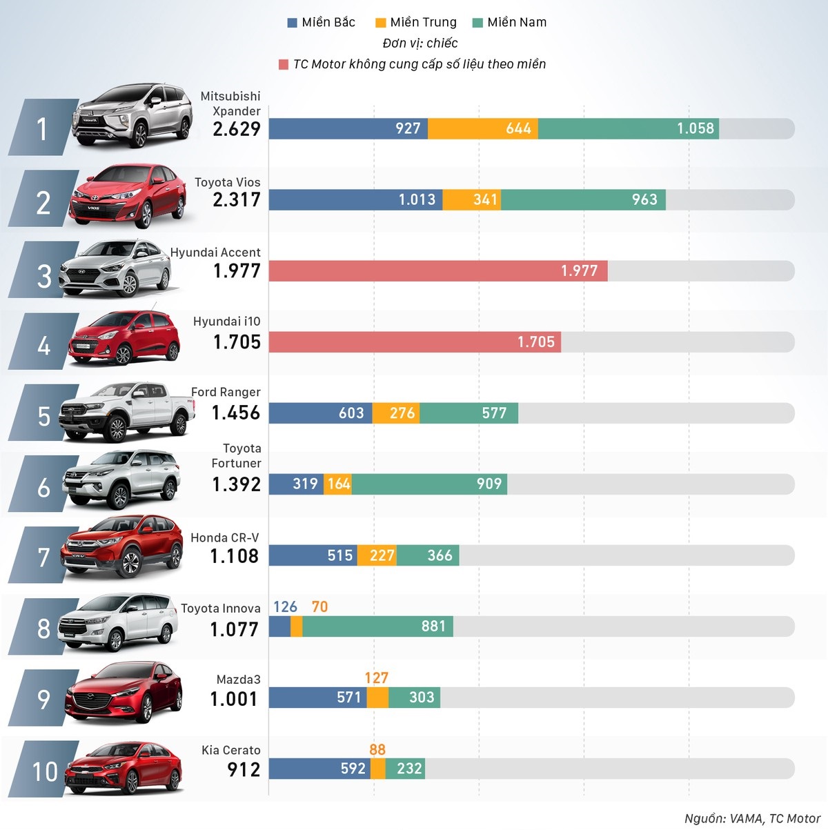 thi-truong-o-to-mitsubishi-xpander-vuot-mat-vios-vuon-len-vi-tri-so-1-ve-doanh-so-thang-10