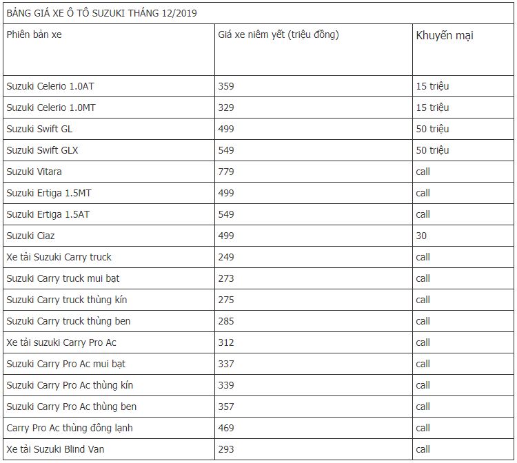 bang-gia-o-to-suzuki-thang-12-suzuki-swift-nhan-uu-dai-khung-len-toi-50-trieu