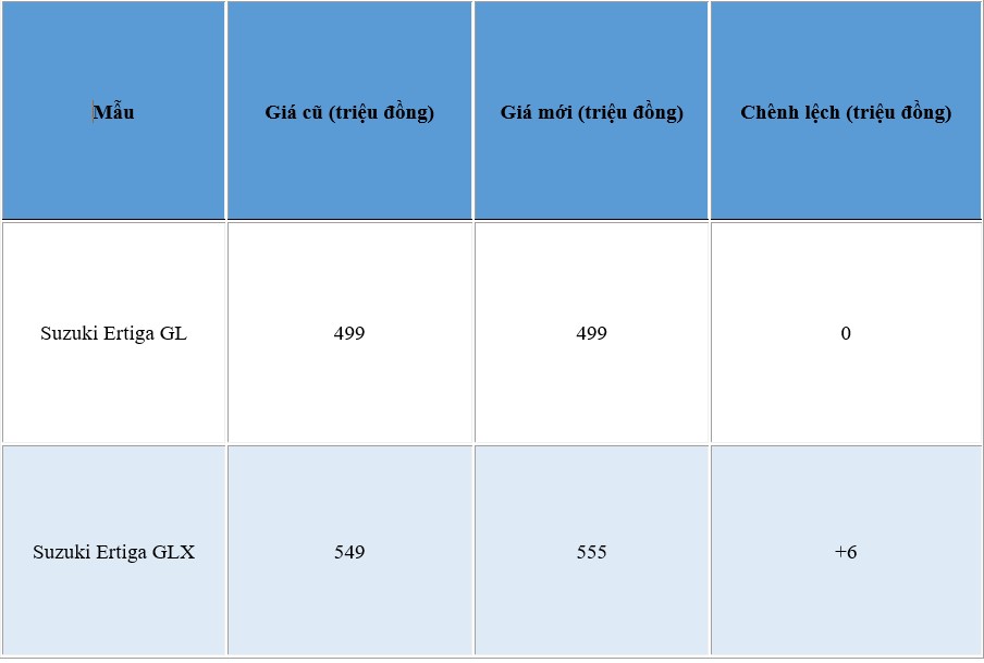 ngam-can-canh-mau-suzuki-ertiga-2020-moi-cap-cang-viet-nam