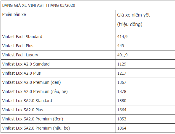 thi-truong-o-to-viet-cap-nhat-bang-gia-xe-vinfast-moi-nhat-hien-nay