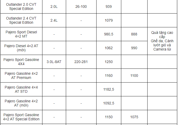 thi-truong-o-to-thang-7-loat-xe-mitsubishi-giam-gia-soc-kem-uu-dai-hap-dan