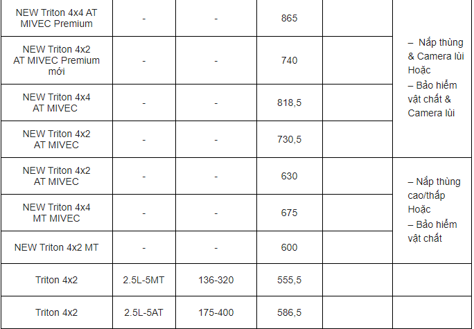 thi-truong-o-to-thang-7-loat-xe-mitsubishi-giam-gia-soc-kem-uu-dai-hap-dan