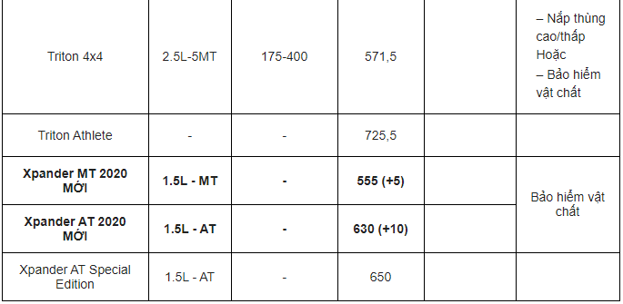 thi-truong-o-to-thang-7-loat-xe-mitsubishi-giam-gia-soc-kem-uu-dai-hap-dan