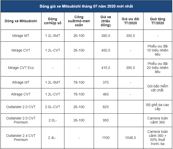 thi-truong-o-to-thang-7-loat-xe-mitsubishi-giam-gia-soc-kem-uu-dai-hap-dan
