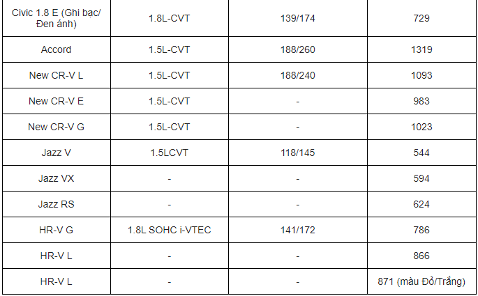 gia-xe-o-to-honda-thang-72020-honda-cr-v-2020-sap-ra-mat-thi-truong