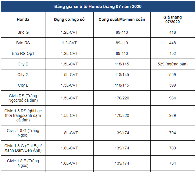 gia-xe-o-to-honda-thang-72020-honda-cr-v-2020-sap-ra-mat-thi-truong