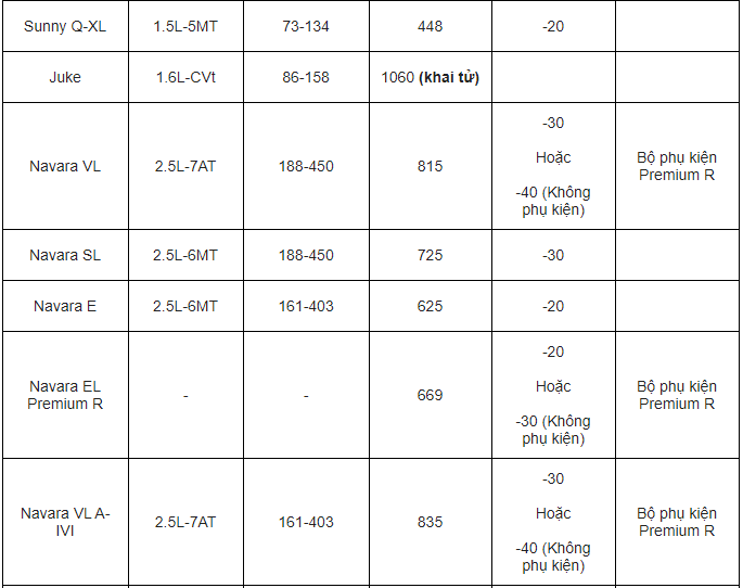 bang-gia-xe-o-to-nissan-thang-72020-xe-re-nhat-448-trieu-xe-giam-gia-40-trieu