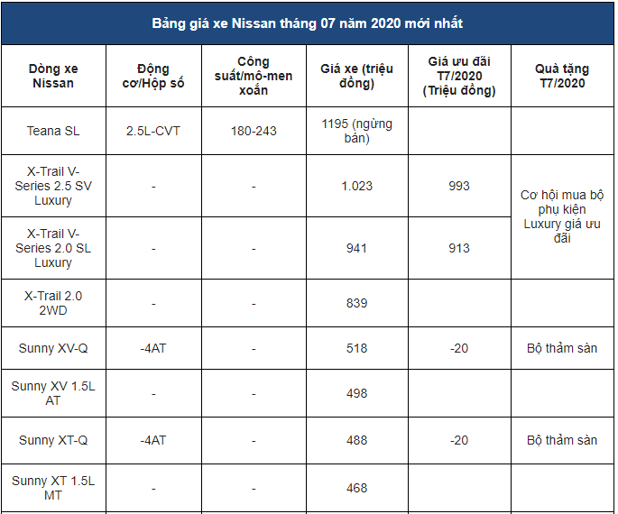bang-gia-xe-o-to-nissan-thang-72020-xe-re-nhat-448-trieu-xe-giam-gia-40-trieu