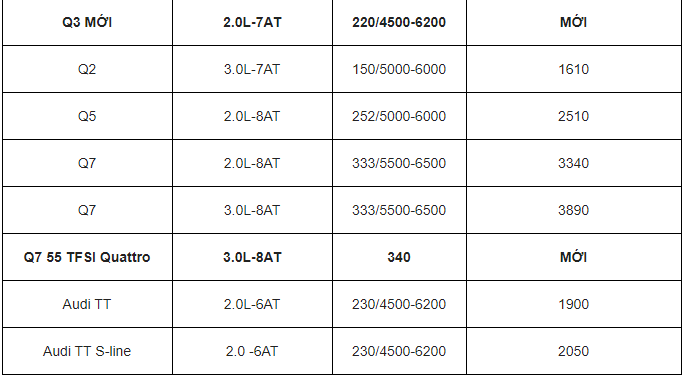 bang-gia-xe-o-to-audi-moi-nhat-thang-72020-tai-thi-truong-viet-nam