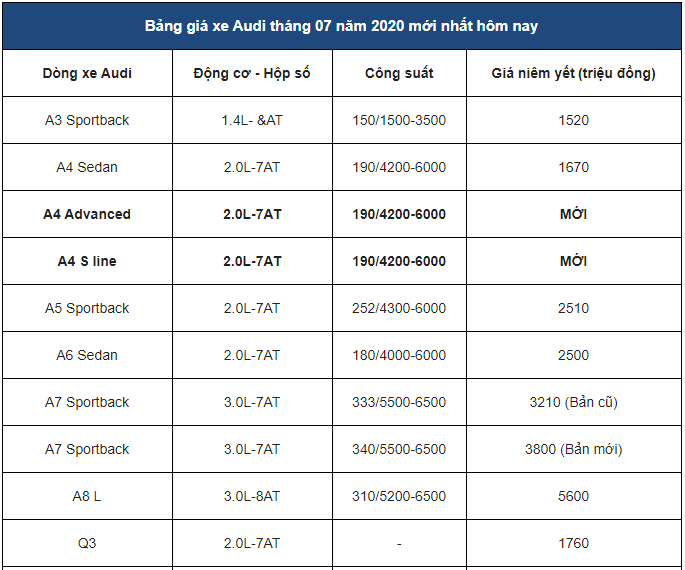 bang-gia-xe-o-to-audi-moi-nhat-thang-72020-tai-thi-truong-viet-nam