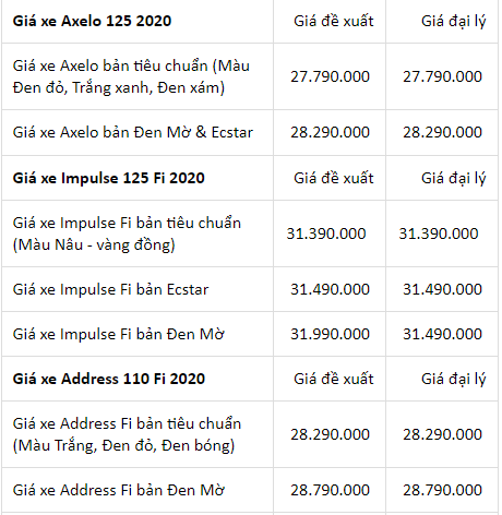 thi-truong-xe-may-viet-bang-gia-xe-suzuki-cap-nhat-moi-nhat-thang-72020
