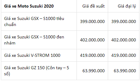 thi-truong-xe-may-viet-bang-gia-xe-suzuki-cap-nhat-moi-nhat-thang-72020