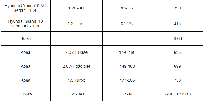 gia-xe-hyundai-cap-nhat-thang-72020-hyundai-palisade-2020-chinh-thuc-ve-nuoc