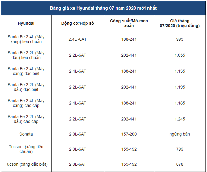 gia-xe-hyundai-cap-nhat-thang-72020-hyundai-palisade-2020-chinh-thuc-ve-nuoc