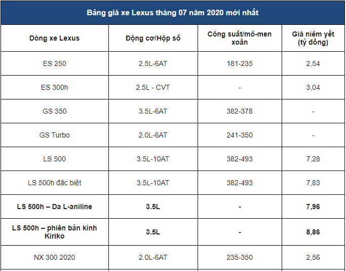 thi-truong-o-to-thang-7-bang-gia-xe-lexus-moi-nhat-tinh-den-thoi-diem-hien-tai