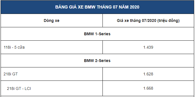 thi-truong-o-to-viet-bang-gia-xe-bmw-thang-cap-nhat-moi-nhat