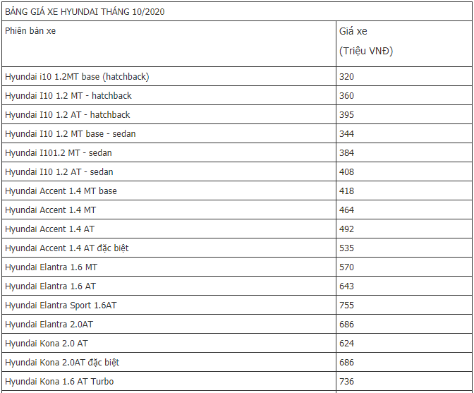 gia-xe-hyundai-thang-102020-mau-xe-re-nhat-chi-tu-320-trieu-dong