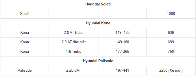 gia-xe-hyundai-thang-112020-hang-xe-han-bat-mi-thong-tin-ve-tucson-doi-2021
