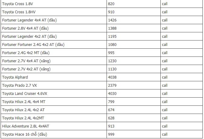 gia-xe-toyota-thang-122020-mau-xe-re-nhat-352-trieu-dong-tiep-tuc-duoc-giam-15-trieu