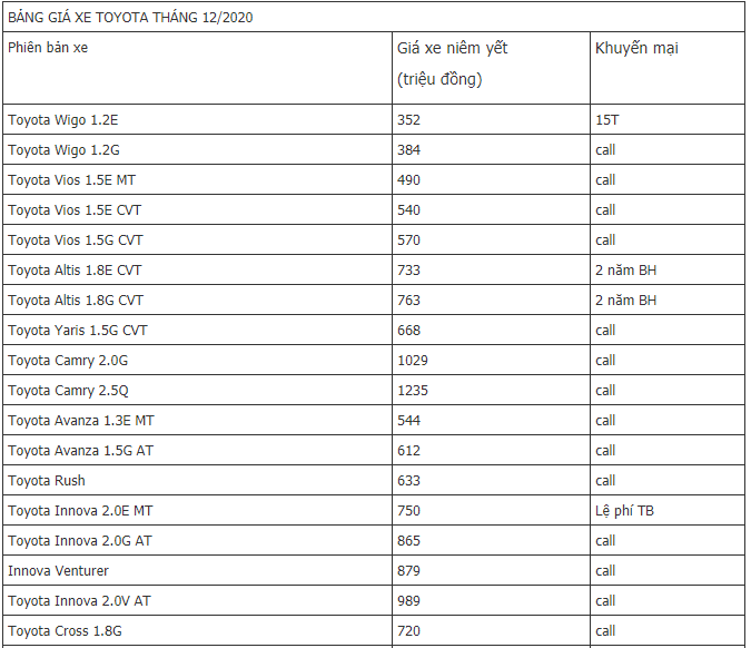 gia-xe-toyota-thang-122020-mau-xe-re-nhat-352-trieu-dong-tiep-tuc-duoc-giam-15-trieu