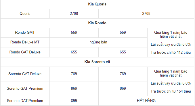 gia-xe-kia-thang-12-tai-viet-nam-nhieu-mau-xe-nhan-qua-tang-cuc-hap-dan