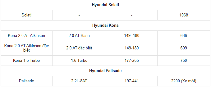 gia-xe-hyundai-thang-122020-hyundai-accent-2021-da-chinh-thuc-mo-ban-o-viet-nam