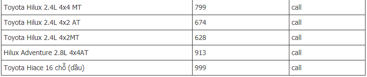 gia-xe-toyota-thang-42021-mau-xe-re-nhat-chi-352-trieu-tiep-tuc-duoc-giam-them-15-trieu-dong