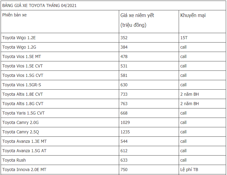 gia-xe-toyota-thang-42021-mau-xe-re-nhat-chi-352-trieu-tiep-tuc-duoc-giam-them-15-trieu-dong