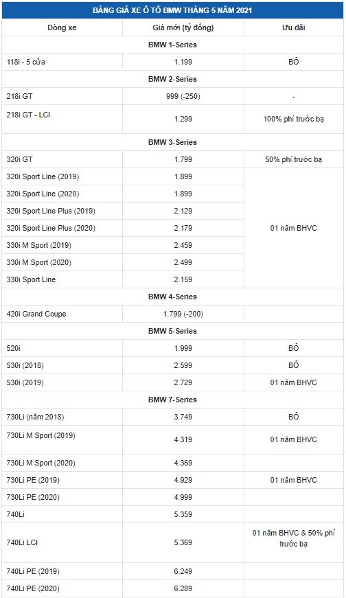 gia-xe-bmw-thang-52021-hang-loat-mau-xe-nhan-uu-dai-dac-biet