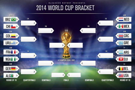Lịch thi đấu World Cup 2014 v&ograve;ng 1/8