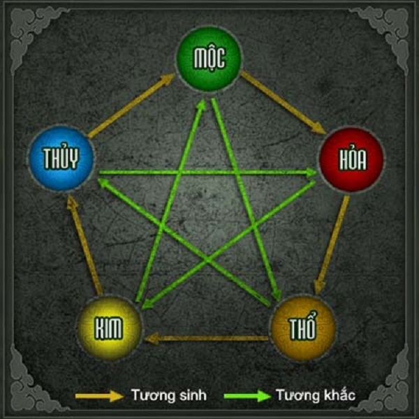 Mua xe &ocirc; t&ocirc; theo phong thủy cho người mệnh Thổ theo quan điểm ngũ h&agrave;nh tương sinh tương khắc