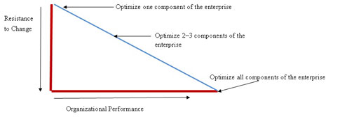 Lean Six Sigma