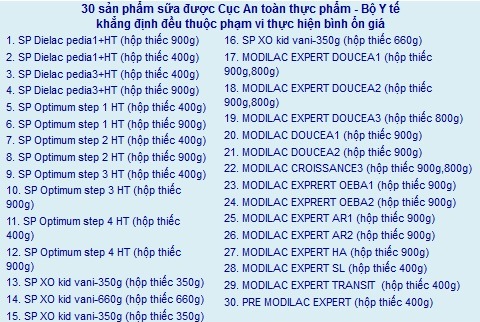 30 sản phẩm sữa được x&aacute;c định gi&aacute;