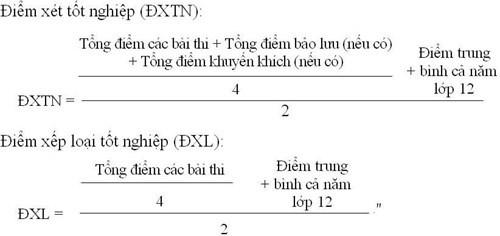Điểm x&eacute;t tốt nghiệp THPT 2014