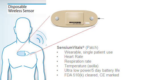 Thông số của băng cá nhân điện tử SensiumVitals Thông số của băng cá nhân điện tử SensiumVitals