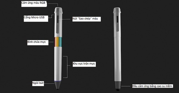 Thiết kế độc đáo của Scribble