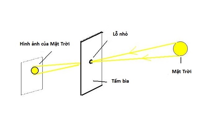 C&aacute;ch đơn giản v&agrave; an to&agrave;n nhất để quan s&aacute;t Nhật Thực 