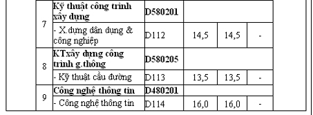 Trường Đại học Hàng Hải công bố điểm chuẩn đại học 2014 Trường Đại học Hàng Hải công bố điểm chuẩn đại học 2014