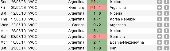 Dự đo&aacute;n kết quả tỉ số trận đấu Nigeria - Argentina World Cup 2014