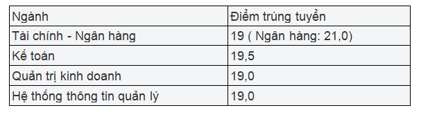 Học viện ng&acirc;n h&agrave;ng x&eacute;t tuyển nguyện vọng 2