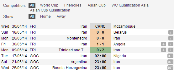 Dự đo&aacute;n kết quả tỉ số trận đấu Argentina &ndash; Iran