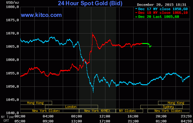 Gi&aacute; v&agrave;ng h&ocirc;m nay 21/12 tr&ecirc;n s&agrave;n Kitco kh&ocirc;ng c&oacute; nhiều biến động