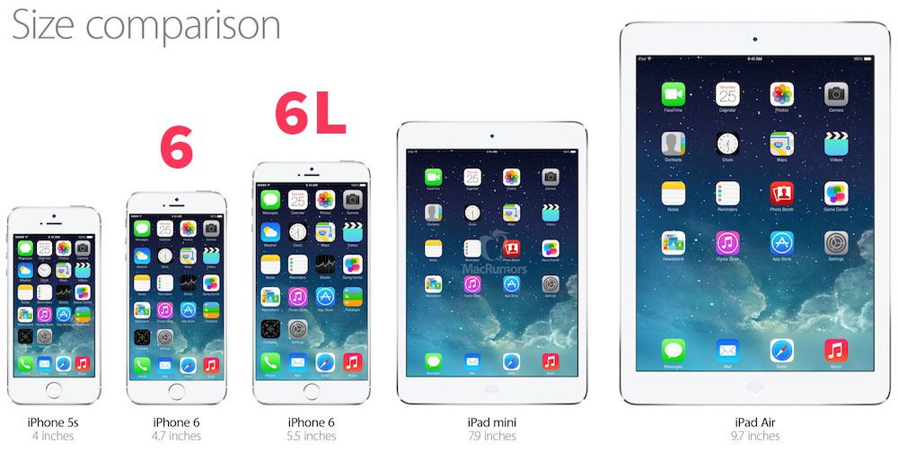 C&oacute; thể sẽ c&oacute; phablet iPhone 6