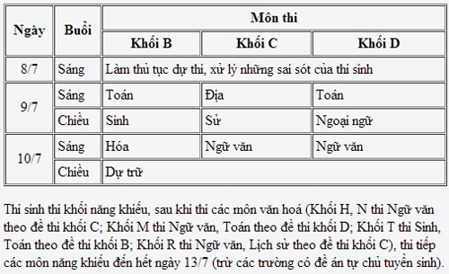 Đề thi đại học m&ocirc;n Địa L&yacute; khối C năm 2014