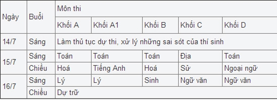 Đề thi cao đẳng m&ocirc;n Địa L&yacute; khối C năm 2014