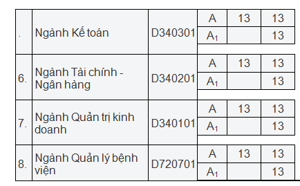 Xét tuyển nguyện vọng 2 Xét tuyển nguyện vọng 2