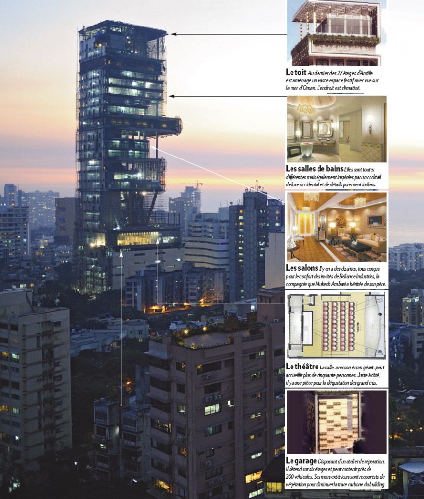 Antilia, Mumbai, Ấn Độ. Do tạp chí Forbes bình chọn là ngôi nhà đắt nhất thế giới với giá trị khoảng 1 tỷ USD, tổng tài sản cá nhân chủ sở hữu Mukesh Ambani được ước tính khoảng 21.5 tỷ USD. Ngôi nhà được xây dựng  với 400.000 mét vuông trải rộng cùng những tiện nghi độc đáo độc đáo. Tên của nó, Antilia, xuất phát từ một hòn đảo thần thoại ở Đại Tây Dương. Bên cạnh đó ngôi nhà có tới 6 bãi đậu xe ngầm và đầy đủ phòng tập thể dục, bể bơi, khu tắm nắng... cùng khoảng 600 nhân viên giúp hoạt động trơn tru ngôi nhà khổng lồ này.
