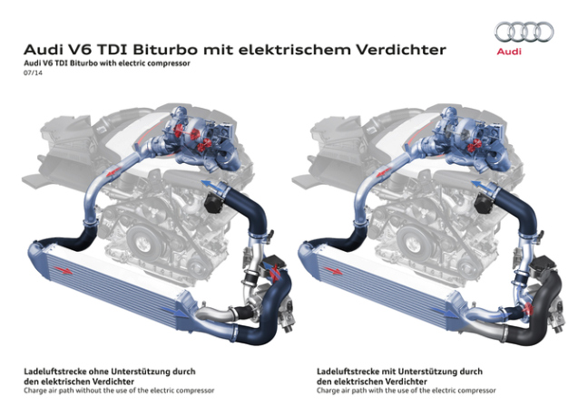 &Ocirc; t&ocirc; Audi QS7 sử dụng b&iacute; quyết c&ocirc;ng nghệ l&agrave; Turbo điện để ph&aacute;t triển động cơ 