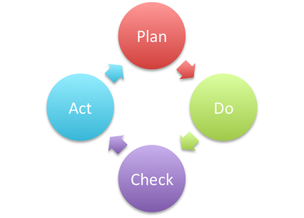 Việc &aacute;p dụng triết l&yacute; Kaizen hiệu quả sẽ mang lại năng suất l&agrave;m việc cao, c&ocirc;ng việc trở n&ecirc;n dễ d&agrave;ng hơn
